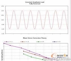 ANSYSworkbench教程ansys圖片圖片17