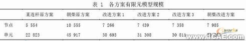 發(fā)動(dòng)機(jī)連桿有限元設(shè)計(jì)ansys分析案例圖片1