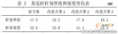 發(fā)動(dòng)機(jī)連桿有限元設(shè)計(jì)ansys結(jié)果圖圖片12