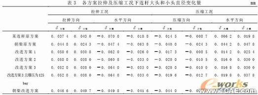 發(fā)動(dòng)機(jī)連桿有限元設(shè)計(jì)ansys結(jié)果圖圖片13