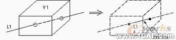 建模與網(wǎng)格劃分指南第五章ansys培訓(xùn)課程圖片28