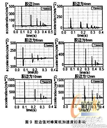 跌落碰撞的虛擬仿真分析ansys培訓(xùn)課程圖片6