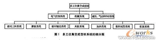 基于SolidWorks的大型成套裝備的快速設(shè)計autocad design圖片1