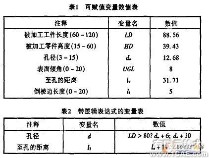 基于T-FLEX的三維參數(shù)化拉伸模CAD的實踐autocad技術(shù)圖片1