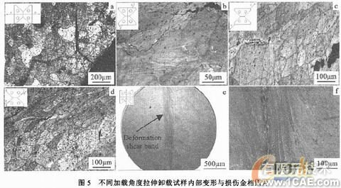 不同應(yīng)力狀態(tài)下鋁合金變形及損傷機(jī)理的研究+應(yīng)用技術(shù)圖片圖片6