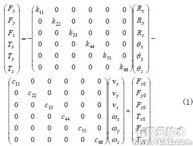 ADAMS大功率高速懸臂激光切割機(jī)動(dòng)態(tài)精度分析+有限元項(xiàng)目服務(wù)資料圖圖片2