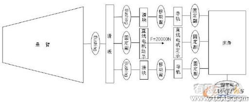 ADAMS大功率高速懸臂激光切割機(jī)動(dòng)態(tài)精度分析+有限元項(xiàng)目服務(wù)資料圖圖片4