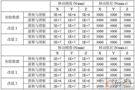 ADAMS大功率高速懸臂激光切割機(jī)動(dòng)態(tài)精度分析+學(xué)習(xí)資料圖片6