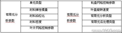 ANSYS的渦軸發(fā)動(dòng)機(jī)組合壓氣機(jī)轉(zhuǎn)子仿真分析+有限元項(xiàng)目服務(wù)資料圖圖片3