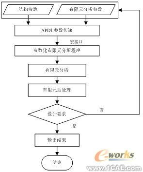 ANSYS的渦軸發(fā)動(dòng)機(jī)組合壓氣機(jī)轉(zhuǎn)子仿真分析+有限元項(xiàng)目服務(wù)資料圖圖片4