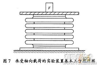 ANSYS的U形波紋管疲勞壽命分析+應用技術圖片圖片12