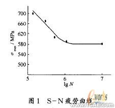 ANSYS的U形波紋管疲勞壽命分析+有限元項目服務資料圖圖片3