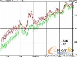 基于CAE分析技術(shù)的油底殼低噪聲設(shè)計(jì)+應(yīng)用技術(shù)圖片圖片17