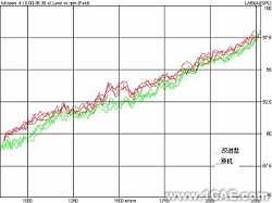 基于CAE分析技術(shù)的油底殼低噪聲設(shè)計(jì)+應(yīng)用技術(shù)圖片圖片20