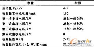 微型化四級降壓收集極設(shè)計(jì)+有限元項(xiàng)目服務(wù)資料圖圖片2