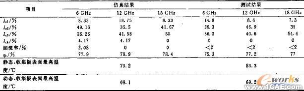 微型化四級降壓收集極設(shè)計(jì)+學(xué)習(xí)資料圖片15