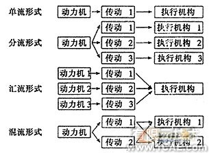 基于遺傳算法的機械方案設計系統(tǒng)的研究+有限元項目服務資料圖圖片3