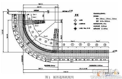 連鑄板坯應(yīng)力應(yīng)變場的二維/三維有限元分析+有限元項(xiàng)目服務(wù)資料圖圖片1