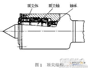 有限元法的高精度重型回轉(zhuǎn)頂尖撓度的研究+有限元仿真分析相關(guān)圖片圖片1