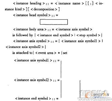 基于MSC的構(gòu)件及組裝模式形式化描述研究+有限元項目服務(wù)資料圖圖片1