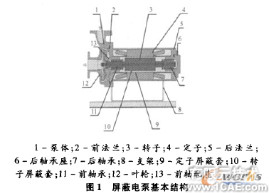 基于proe的屏蔽電泵三維造型與機(jī)構(gòu)仿真+有限元項(xiàng)目服務(wù)資料圖圖片1