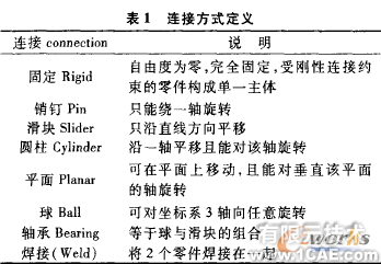 基于proe的屏蔽電泵三維造型與機(jī)構(gòu)仿真+有限元項(xiàng)目服務(wù)資料圖圖片5