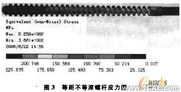 基于proe與ANSYS的橡膠擠出機螺桿強度的分析+有限元仿真分析相關圖片圖片2