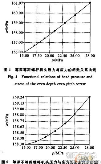 基于proe與ANSYS的橡膠擠出機螺桿強度的分析+應用技術圖片圖片3