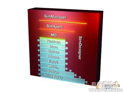 Simulate More with SimEnterprise+有限元項(xiàng)目服務(wù)資料圖圖片1