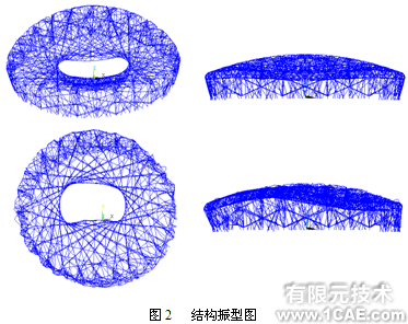 ANSYS在國家體育場設(shè)計(jì)中的應(yīng)用+培訓(xùn)案例相關(guān)圖片圖片3