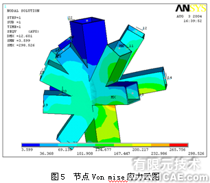 ANSYS在國家體育場設(shè)計(jì)中的應(yīng)用+培訓(xùn)資料圖片7