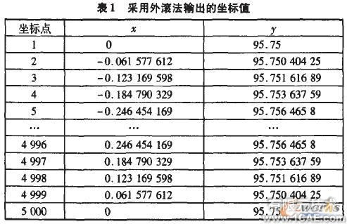 Cosmos在擺線輪設計中的應用+培訓資料圖片6