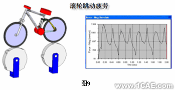 自行車(chē)行業(yè)的主流新標(biāo)準(zhǔn)與設(shè)計(jì)分析+培訓(xùn)資料圖片11