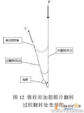 金屬膜片變形的數(shù)值有限元分析+培訓(xùn)案例圖片圖片5