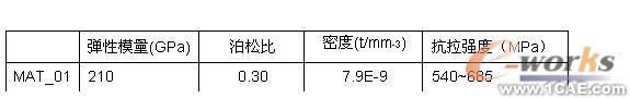 有限元分析和結(jié)構(gòu)優(yōu)化設(shè)計機械設(shè)計培訓(xùn)圖片3