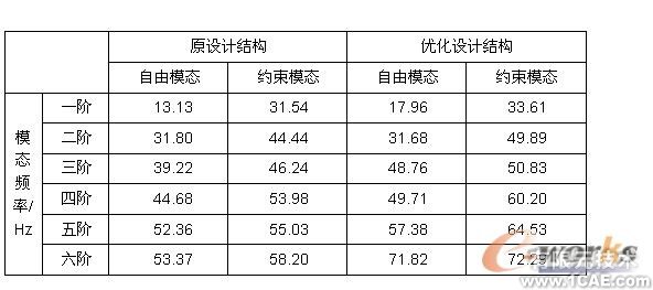 有限元分析和結(jié)構(gòu)優(yōu)化設(shè)計機械設(shè)計培訓(xùn)圖片6