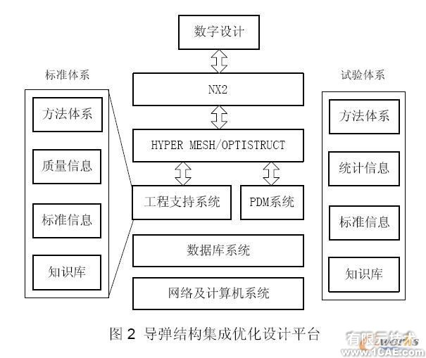 優(yōu)化設(shè)計(jì)在導(dǎo)彈結(jié)構(gòu)中的應(yīng)用+培訓(xùn)案例相關(guān)圖片圖片2