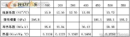 機(jī)組轉(zhuǎn)子裂紋處理應(yīng)力分析cfd多物理場耦合相關(guān)圖片2