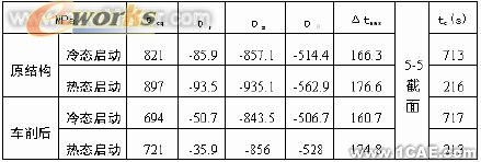 機(jī)組轉(zhuǎn)子裂紋處理應(yīng)力分析cfd分析案例圖片5