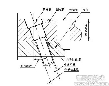 proe的斜導(dǎo)柱三維Program設(shè)計(jì)proe產(chǎn)品設(shè)計(jì)圖圖片1