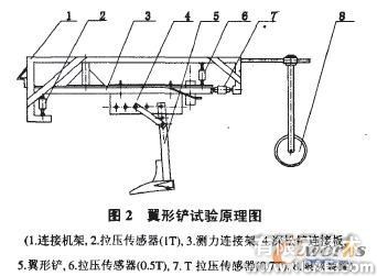 Cosmosworks的強度有限元分析solidworks simulation技術(shù)圖片2