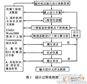 錨桿機(jī)試驗臺的設(shè)計-solidworkssolidworks simulation分析圖片1