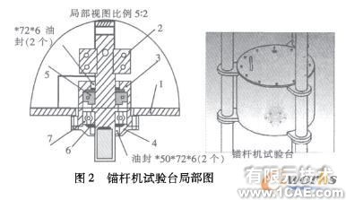 錨桿機(jī)試驗臺的設(shè)計-solidworkssolidworks simulation分析圖片2