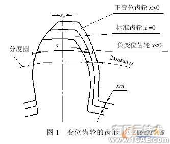 SolidWorks 的變位齒輪的分析與設(shè)計solidworks simulation分析圖片1