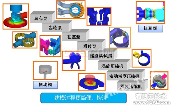 PumpLinx專業(yè)強(qiáng)大的泵結(jié)構(gòu)（旋轉(zhuǎn)機(jī)械）CFD分析軟件cae-pumplinx圖片1