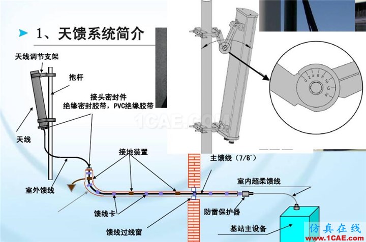 HFSS物理原型之:饋線(feed line)ansys hfss圖片1