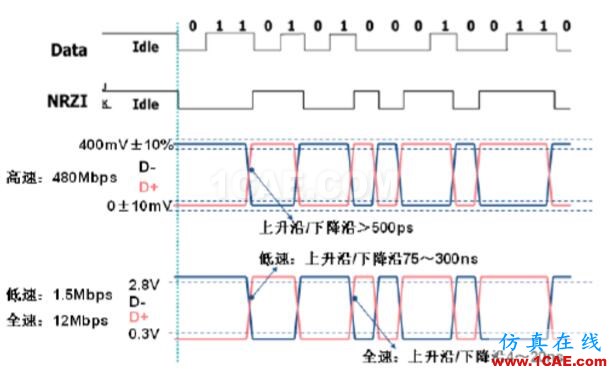 USB數(shù)據(jù)線基本原理介紹HFSS結(jié)果圖片3