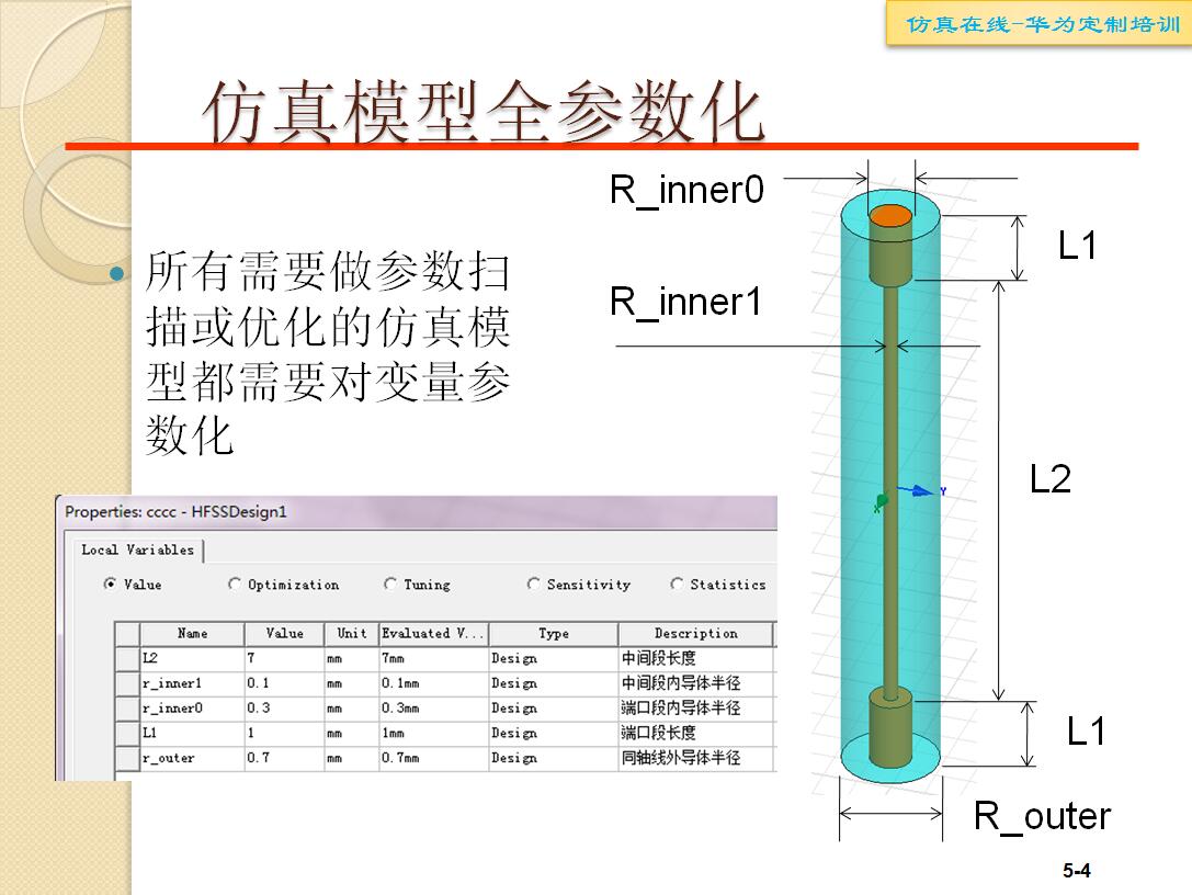 HFSS優(yōu)化的模型基礎(chǔ)：模型全參數(shù)化HFSS仿真分析圖片1