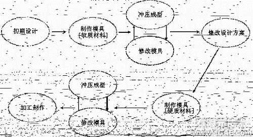 ABAQUS在沖壓成形有限元模擬中的應(yīng)用ansys圖片圖片1