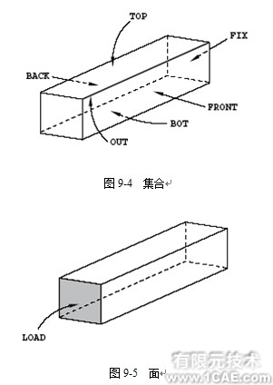 Abaqus有限元分析實例解析——在棒中的應力波傳播(一)ansys培訓的效果圖片4